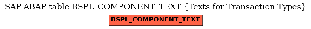 E-R Diagram for table BSPL_COMPONENT_TEXT (Texts for Transaction Types)