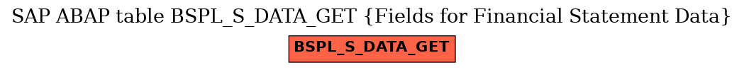 E-R Diagram for table BSPL_S_DATA_GET (Fields for Financial Statement Data)