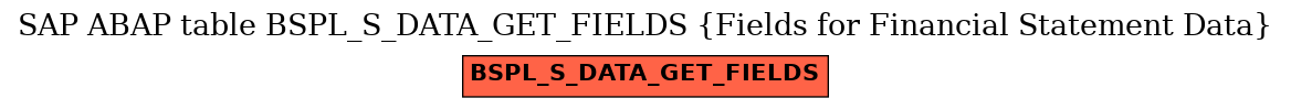 E-R Diagram for table BSPL_S_DATA_GET_FIELDS (Fields for Financial Statement Data)