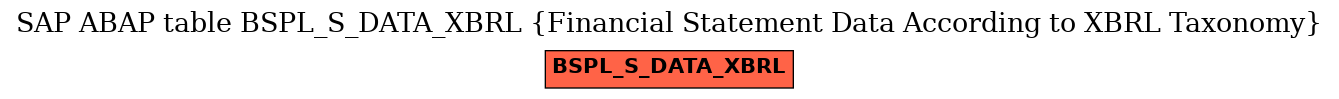 E-R Diagram for table BSPL_S_DATA_XBRL (Financial Statement Data According to XBRL Taxonomy)