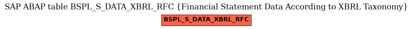 E-R Diagram for table BSPL_S_DATA_XBRL_RFC (Financial Statement Data According to XBRL Taxonomy)