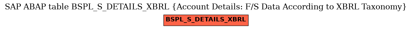 E-R Diagram for table BSPL_S_DETAILS_XBRL (Account Details: F/S Data According to XBRL Taxonomy)