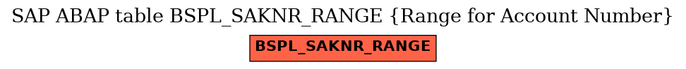 E-R Diagram for table BSPL_SAKNR_RANGE (Range for Account Number)