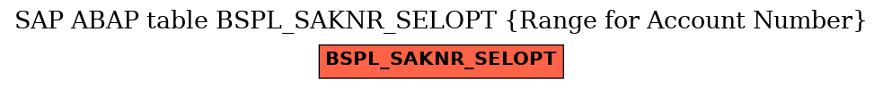 E-R Diagram for table BSPL_SAKNR_SELOPT (Range for Account Number)