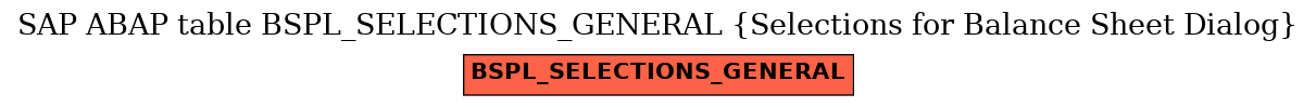 E-R Diagram for table BSPL_SELECTIONS_GENERAL (Selections for Balance Sheet Dialog)