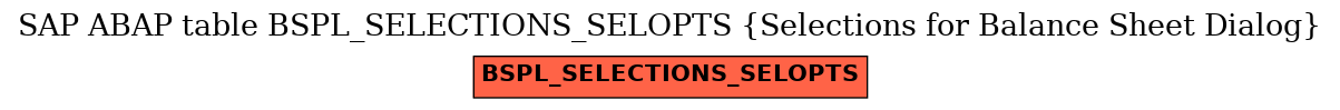 E-R Diagram for table BSPL_SELECTIONS_SELOPTS (Selections for Balance Sheet Dialog)