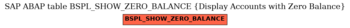 E-R Diagram for table BSPL_SHOW_ZERO_BALANCE (Display Accounts with Zero Balance)