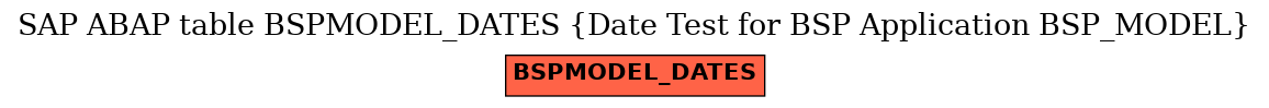 E-R Diagram for table BSPMODEL_DATES (Date Test for BSP Application BSP_MODEL)