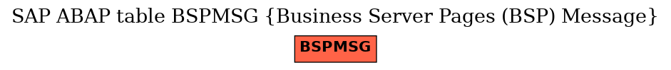 E-R Diagram for table BSPMSG (Business Server Pages (BSP) Message)