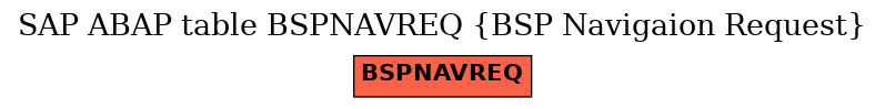 E-R Diagram for table BSPNAVREQ (BSP Navigaion Request)