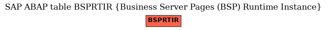 E-R Diagram for table BSPRTIR (Business Server Pages (BSP) Runtime Instance)