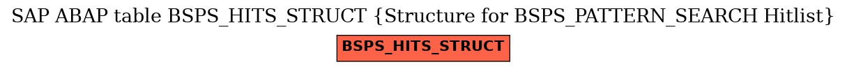 E-R Diagram for table BSPS_HITS_STRUCT (Structure for BSPS_PATTERN_SEARCH Hitlist)