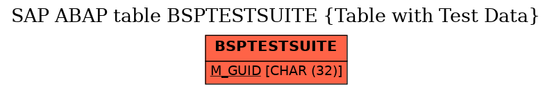 E-R Diagram for table BSPTESTSUITE (Table with Test Data)