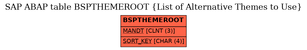 E-R Diagram for table BSPTHEMEROOT (List of Alternative Themes to Use)