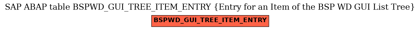 E-R Diagram for table BSPWD_GUI_TREE_ITEM_ENTRY (Entry for an Item of the BSP WD GUI List Tree)