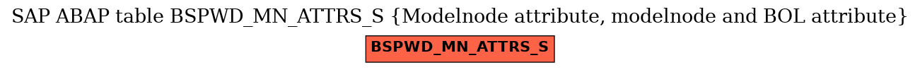 E-R Diagram for table BSPWD_MN_ATTRS_S (Modelnode attribute, modelnode and BOL attribute)