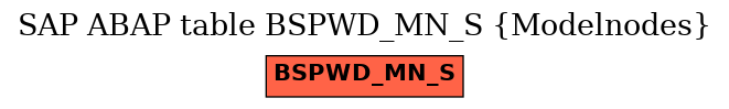 E-R Diagram for table BSPWD_MN_S (Modelnodes)