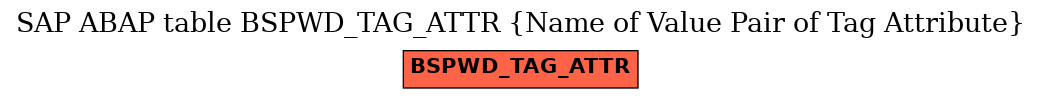 E-R Diagram for table BSPWD_TAG_ATTR (Name of Value Pair of Tag Attribute)