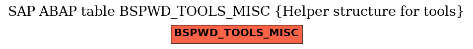 E-R Diagram for table BSPWD_TOOLS_MISC (Helper structure for tools)