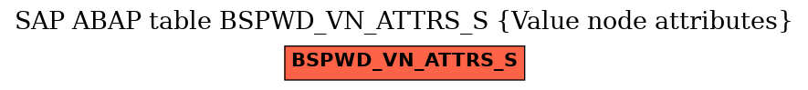 E-R Diagram for table BSPWD_VN_ATTRS_S (Value node attributes)