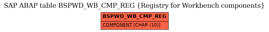 E-R Diagram for table BSPWD_WB_CMP_REG (Registry for Workbench components)