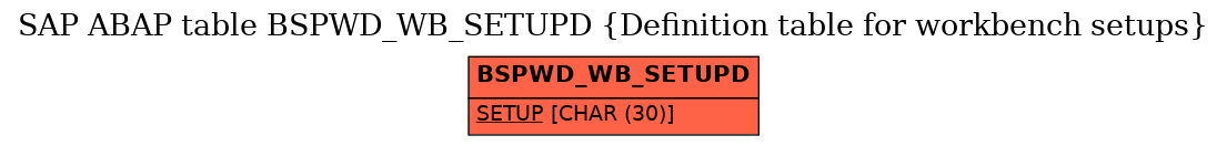 E-R Diagram for table BSPWD_WB_SETUPD (Definition table for workbench setups)