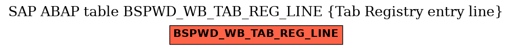 E-R Diagram for table BSPWD_WB_TAB_REG_LINE (Tab Registry entry line)