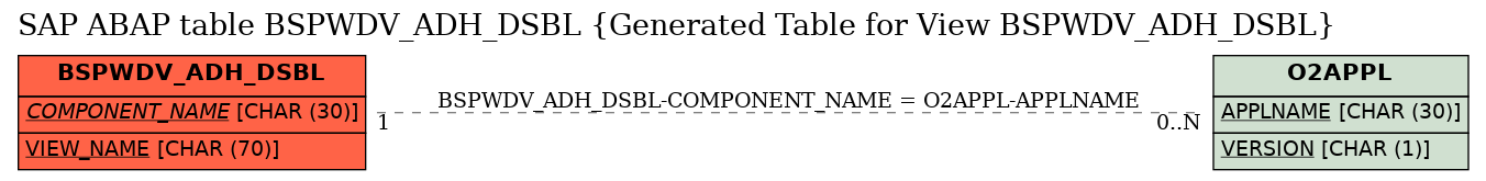 E-R Diagram for table BSPWDV_ADH_DSBL (Generated Table for View BSPWDV_ADH_DSBL)