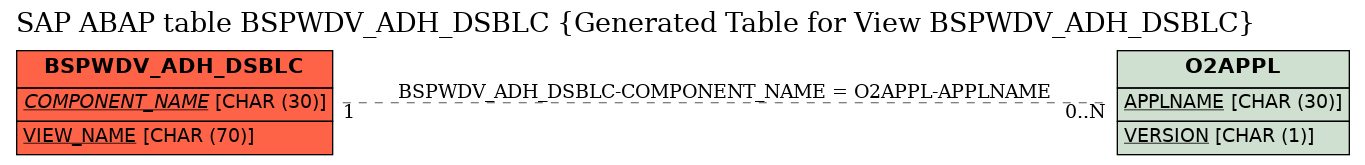 E-R Diagram for table BSPWDV_ADH_DSBLC (Generated Table for View BSPWDV_ADH_DSBLC)