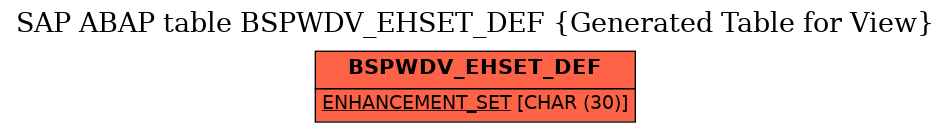 E-R Diagram for table BSPWDV_EHSET_DEF (Generated Table for View)