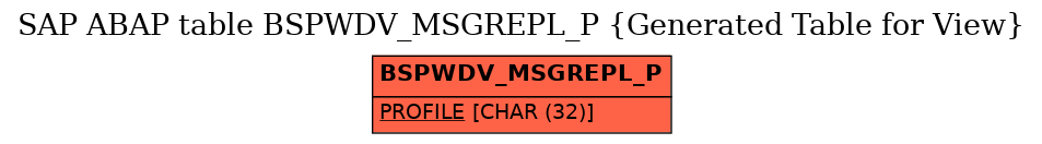 E-R Diagram for table BSPWDV_MSGREPL_P (Generated Table for View)