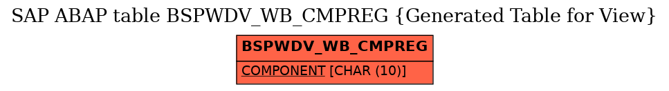 E-R Diagram for table BSPWDV_WB_CMPREG (Generated Table for View)