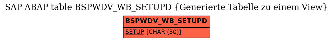 E-R Diagram for table BSPWDV_WB_SETUPD (Generierte Tabelle zu einem View)