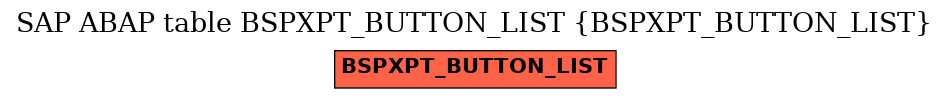 E-R Diagram for table BSPXPT_BUTTON_LIST (BSPXPT_BUTTON_LIST)