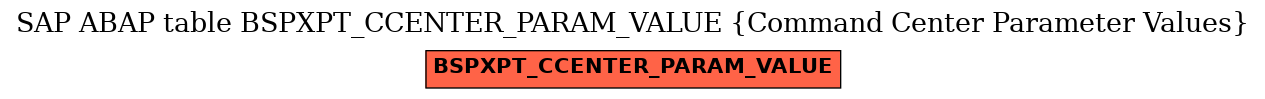 E-R Diagram for table BSPXPT_CCENTER_PARAM_VALUE (Command Center Parameter Values)