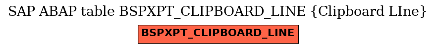 E-R Diagram for table BSPXPT_CLIPBOARD_LINE (Clipboard LIne)