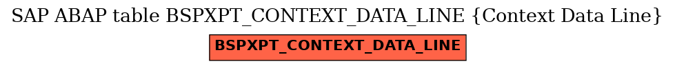 E-R Diagram for table BSPXPT_CONTEXT_DATA_LINE (Context Data Line)