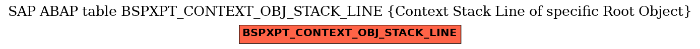 E-R Diagram for table BSPXPT_CONTEXT_OBJ_STACK_LINE (Context Stack Line of specific Root Object)