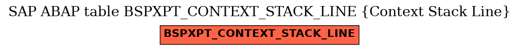 E-R Diagram for table BSPXPT_CONTEXT_STACK_LINE (Context Stack Line)