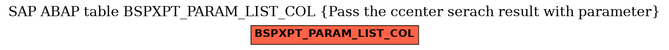 E-R Diagram for table BSPXPT_PARAM_LIST_COL (Pass the ccenter serach result with parameter)