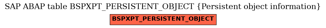 E-R Diagram for table BSPXPT_PERSISTENT_OBJECT (Persistent object information)