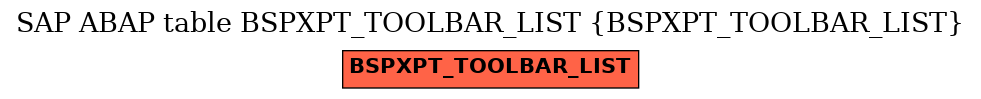 E-R Diagram for table BSPXPT_TOOLBAR_LIST (BSPXPT_TOOLBAR_LIST)