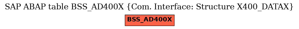 E-R Diagram for table BSS_AD400X (Com. Interface: Structure X400_DATAX)