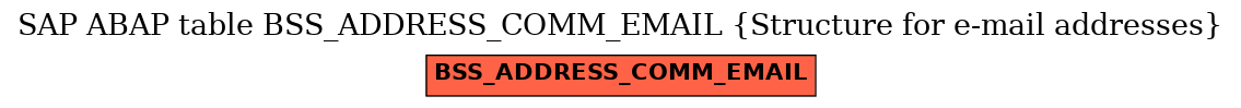 E-R Diagram for table BSS_ADDRESS_COMM_EMAIL (Structure for e-mail addresses)