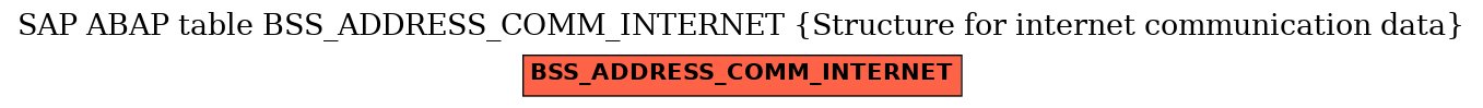 E-R Diagram for table BSS_ADDRESS_COMM_INTERNET (Structure for internet communication data)