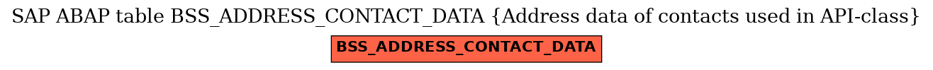 E-R Diagram for table BSS_ADDRESS_CONTACT_DATA (Address data of contacts used in API-class)