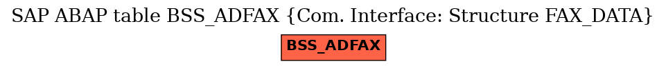 E-R Diagram for table BSS_ADFAX (Com. Interface: Structure FAX_DATA)