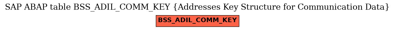 E-R Diagram for table BSS_ADIL_COMM_KEY (Addresses Key Structure for Communication Data)