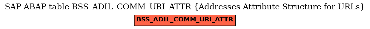 E-R Diagram for table BSS_ADIL_COMM_URI_ATTR (Addresses Attribute Structure for URLs)