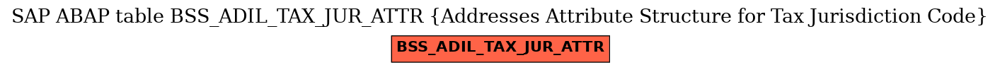 E-R Diagram for table BSS_ADIL_TAX_JUR_ATTR (Addresses Attribute Structure for Tax Jurisdiction Code)